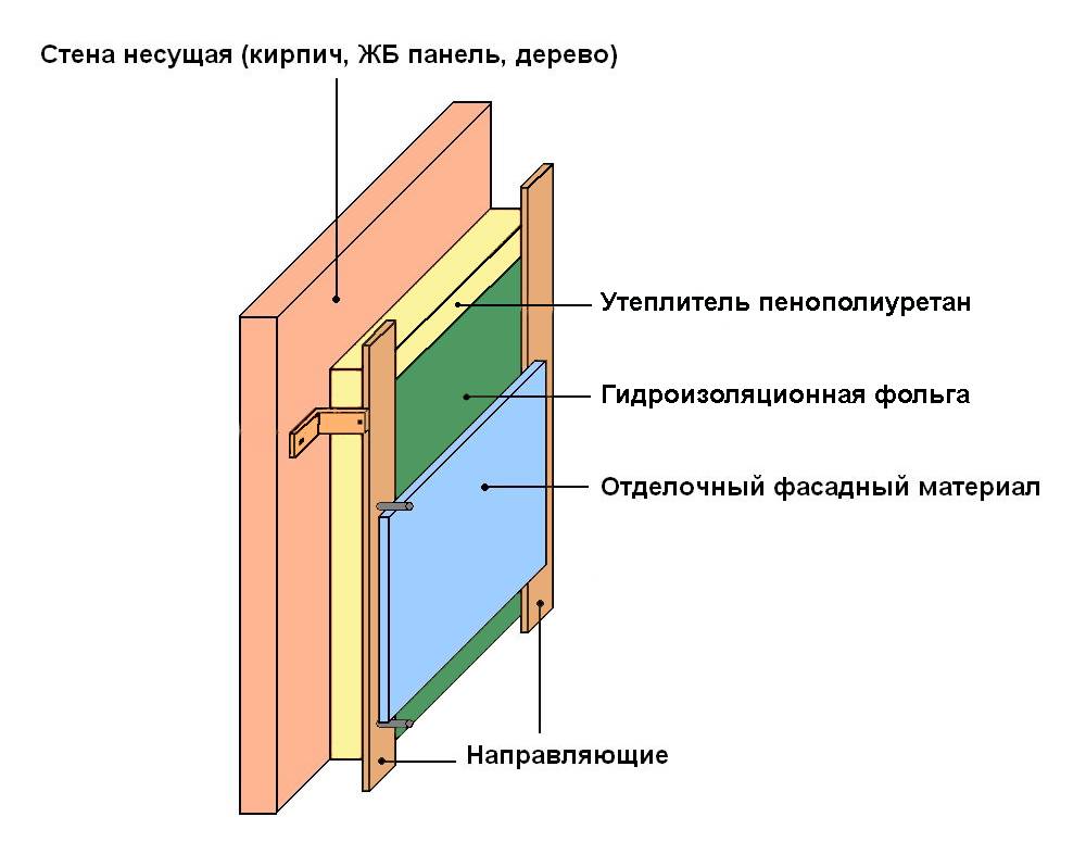 Утепление бани из керамзитобетонных блоков: как и чем правильно утеплить стены снаружи и изнутри, подробная схема слоев теплоизоляции