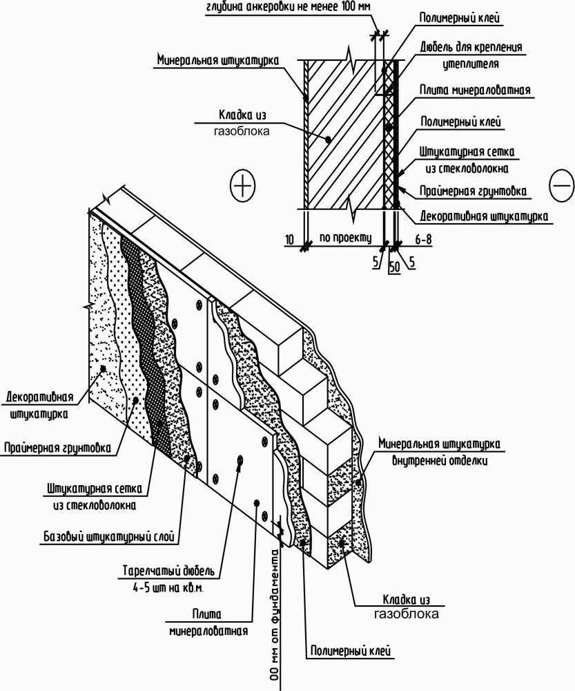 Газобетона звукоизоляция. газобетонные блоки: звукоизоляция, теплоизоляционные свойства, прочность и т.д.