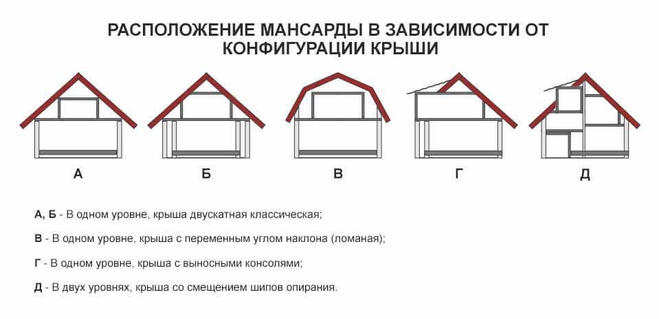 Лучшая крыша гаража: какой тип крыши выбрать?