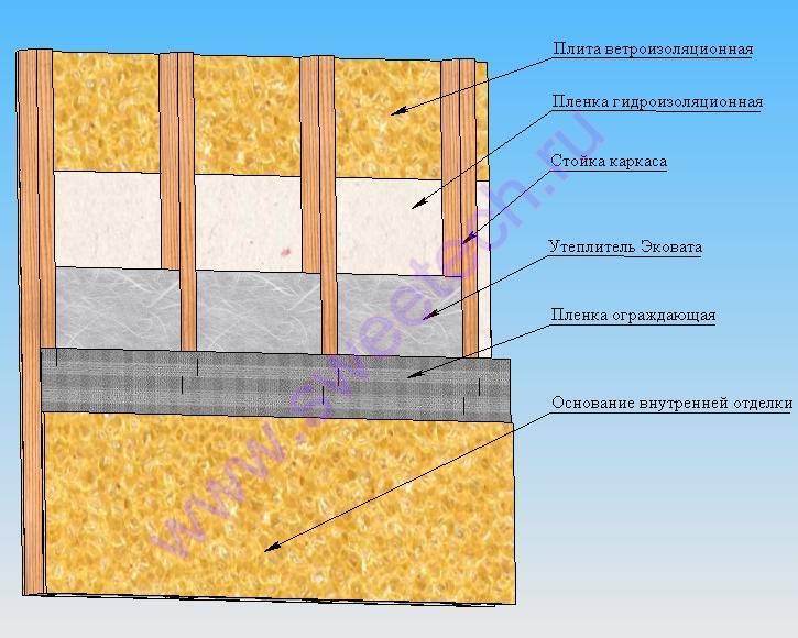 Утепление стен изнутри минватой с отделкой гипсокартоном — ремонт квартиры