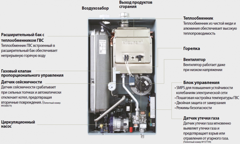 Достоинства газовых котлов Kiturami: устройство, технические характеристики, отзывы и инструкция по эксплуатации