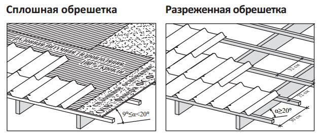 Обрешетка крыши под ондулин: как сделать и с каким шагом
