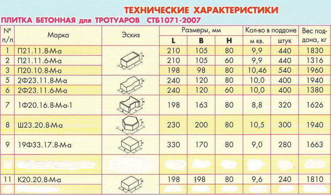 Приготовление раствора для тротуарной плитки в домашних условиях: пропорции и состав смеси