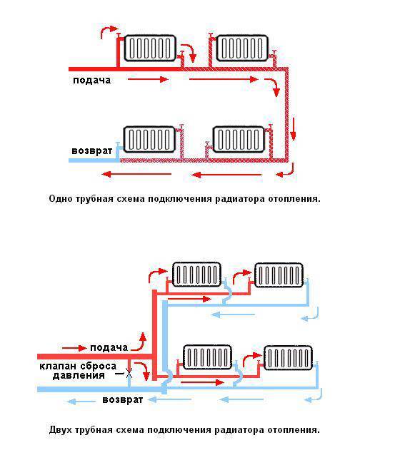 Схемы подключения радиаторов отопления (батарей) в частном и многоквартирном доме с максимальным кпд
