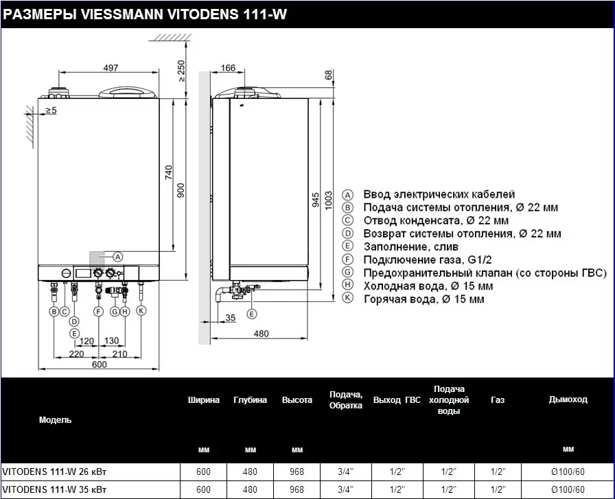Котёл viessmann vitopend 100: внутреннее устройство и переоснащение для работы на сжиженном газе (видео)