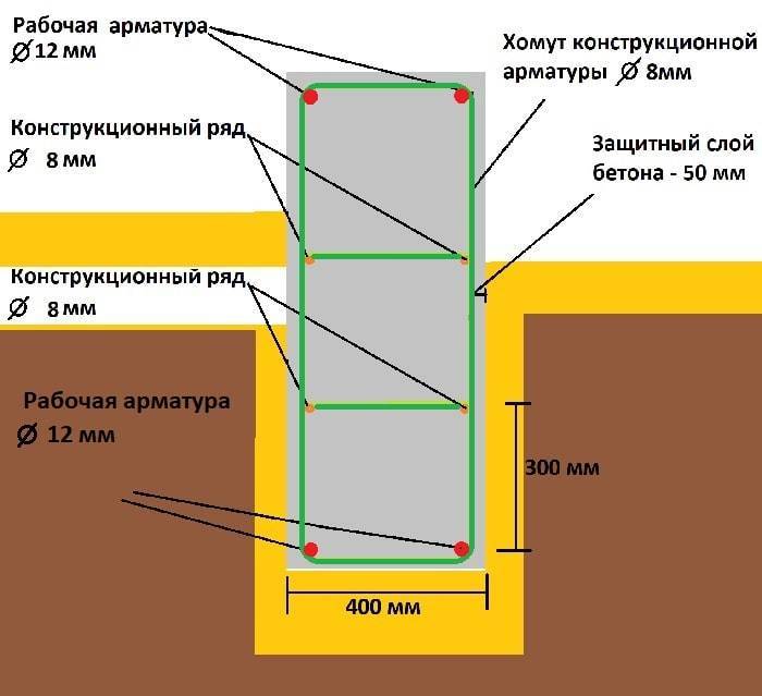 Мелкозаглублённый ленточный фундамент: геологические особенности и пошаговая инструкция по заливке основания