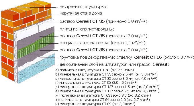 Расход клея "церезит" для плитки на 1м2. клеи плиточные «церезит» (ceresit) – разновидности и инструкция по применению. как рассчитать расход плиточного клея на 1м2
