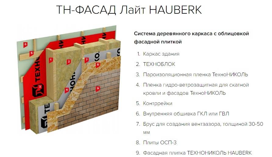 Технониколь hauberk (хаусберг) - инструкция по монтажу фасадной плитки, отзывы владельцев про битумные панели