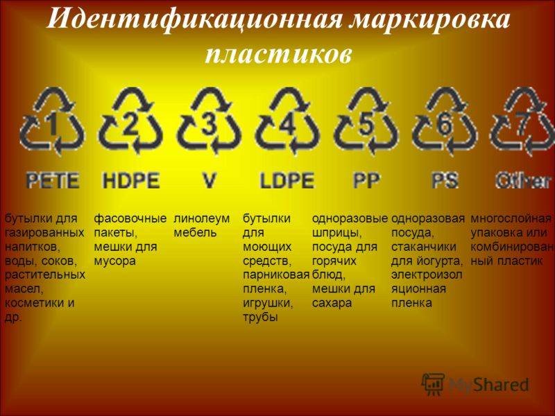 Маркировка пластика (pp, pet, hdpe, idpe, ps, other) в треугольнике: виды, классификация, расположение, значение и роль при сборе мусора