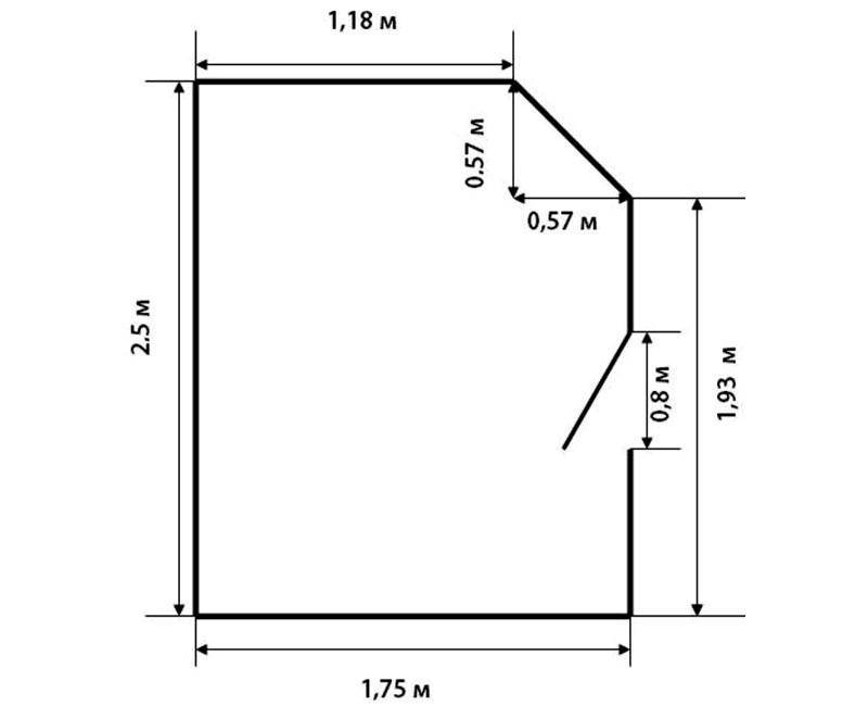 Как посчитать площадь стены в квадратных метрах по площади пола: формула