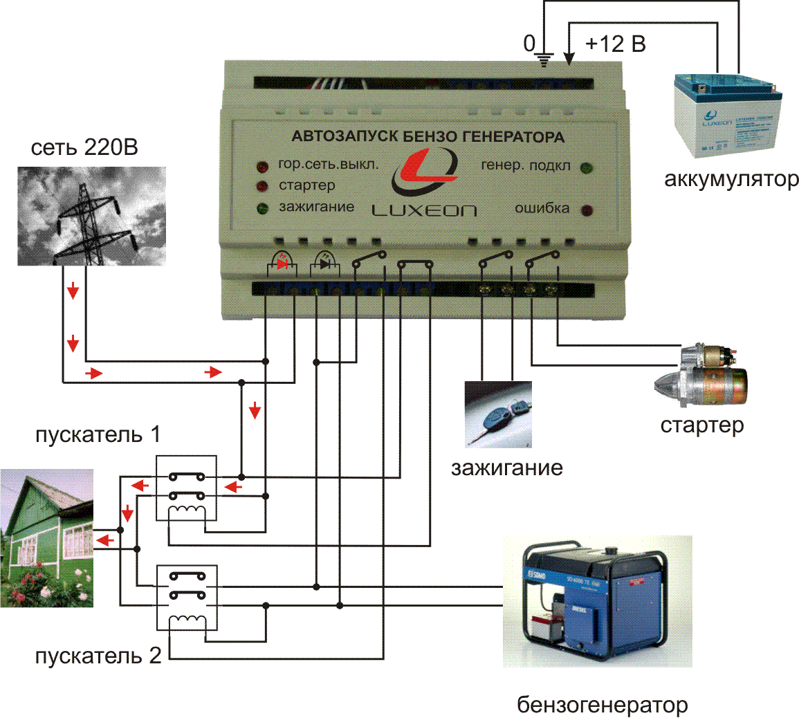 Особенности подключения однофазного генератора к трёхфазной сети для дома, схемы как подключать
