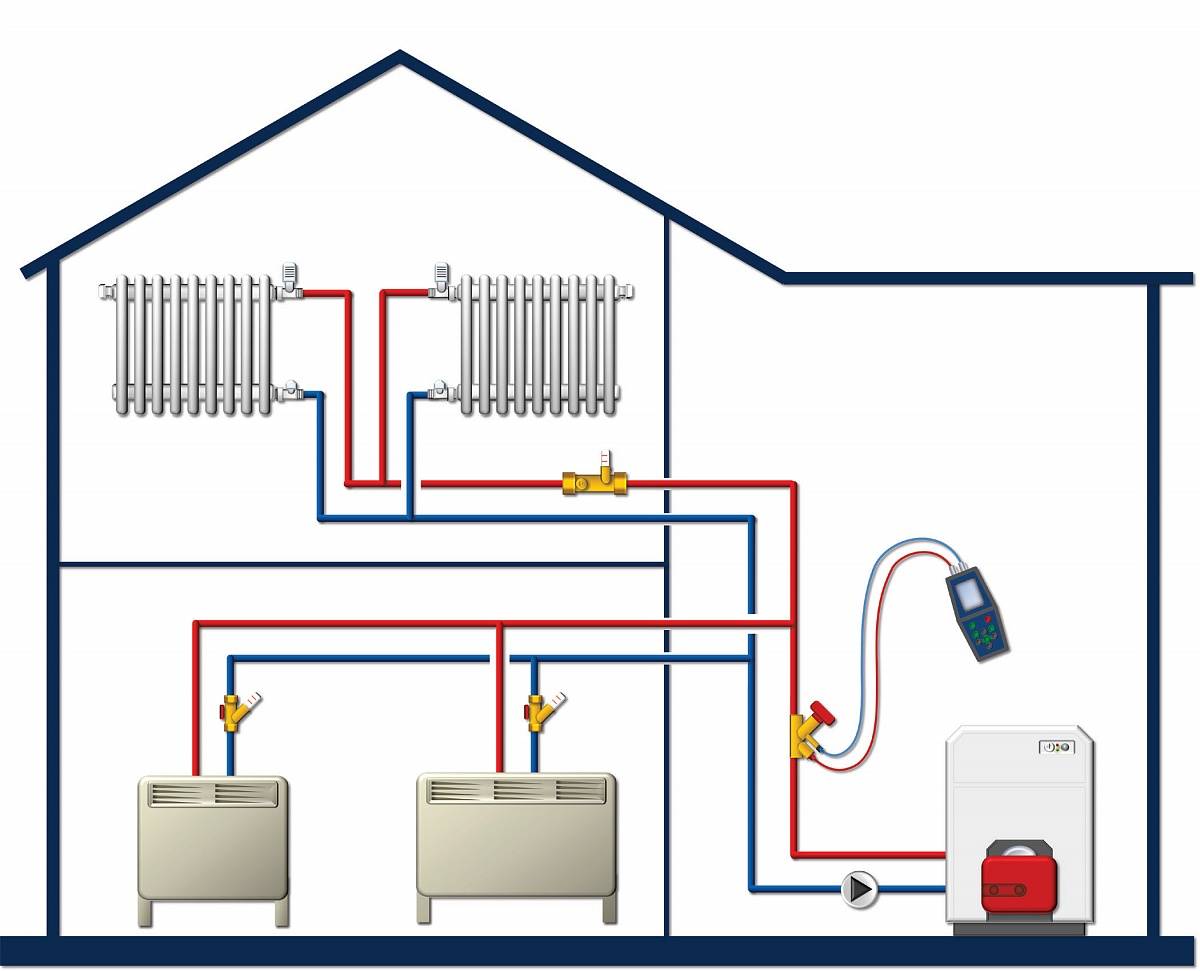 Как сделать отопление в частном доме: схемы и особенности монтажа водяного отопления дома своими руками
