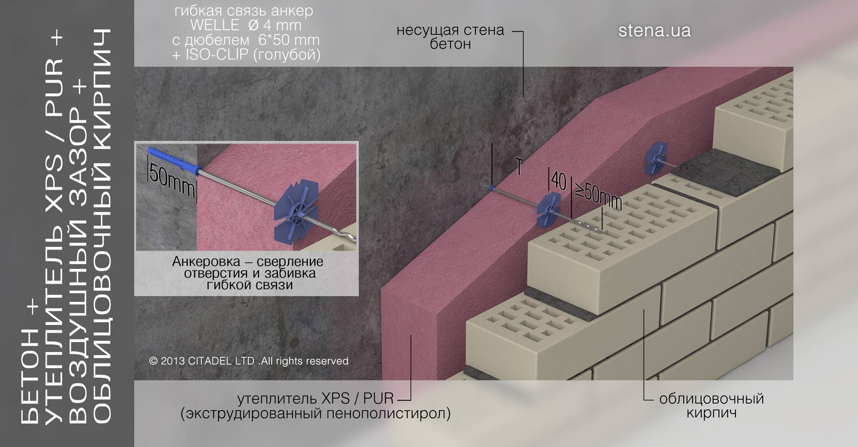 Крепление кирпича к газобетону, варианты монтажа