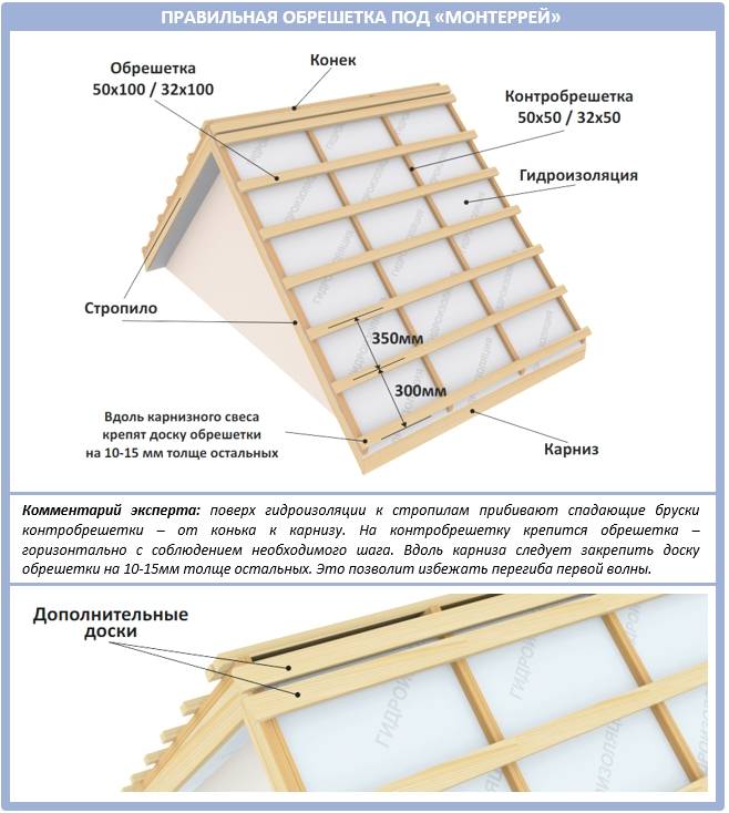 Как делать обрешетку под металлочерепицу - строительство крыши своими руками