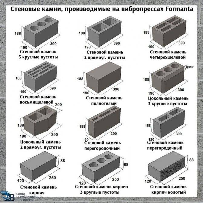 Блоки 20х20х40 бетонные, фундаментные блоки 40