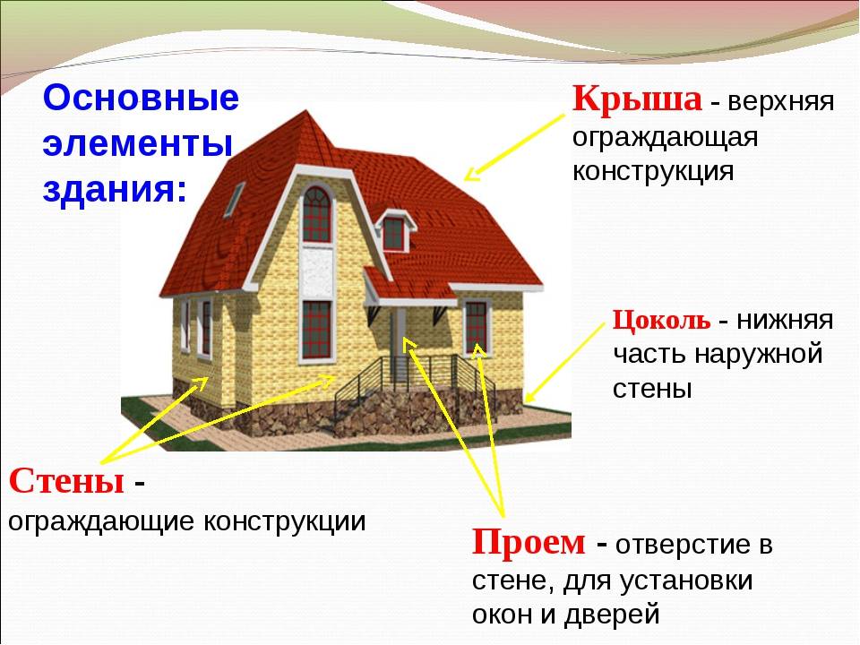 Строительство жилых домов в россии: практика и особенности законодательства