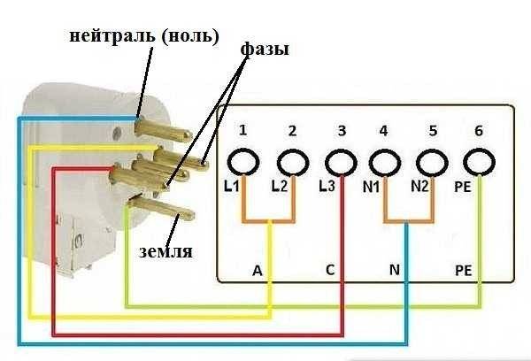 Инструкция: как правильно подключить встраиваемую варочную панель без вилки и с 5 проводами