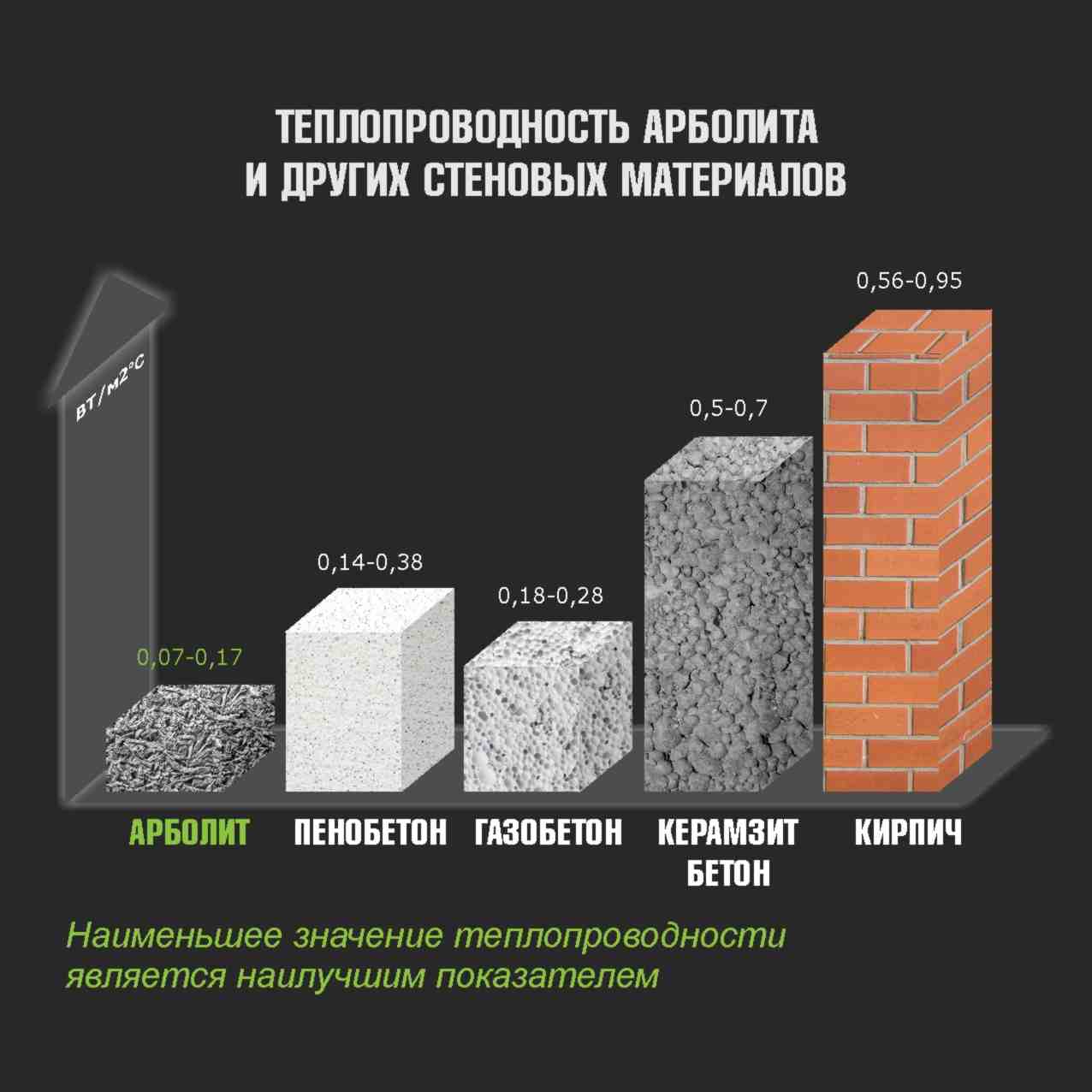 Разнообразие керамзитобетонных стеновых плит