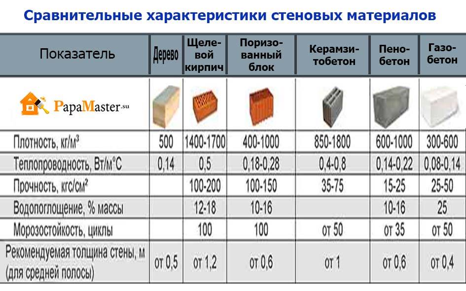 Размеры керамзитобетонных блоков и цены на них