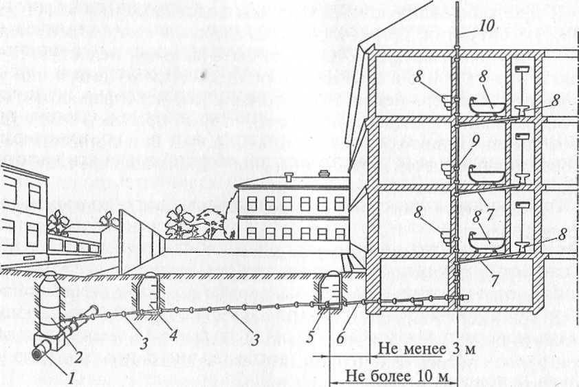 Ливневая канализация в многоэтажном доме: особенности конструкции, требования снип