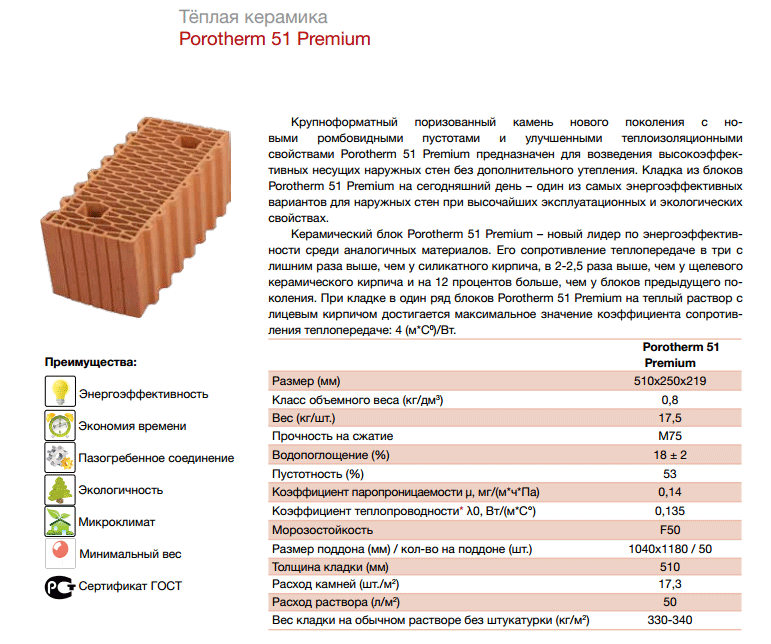 Керамические блоки: плюсы и минусы, размеры гост и вес