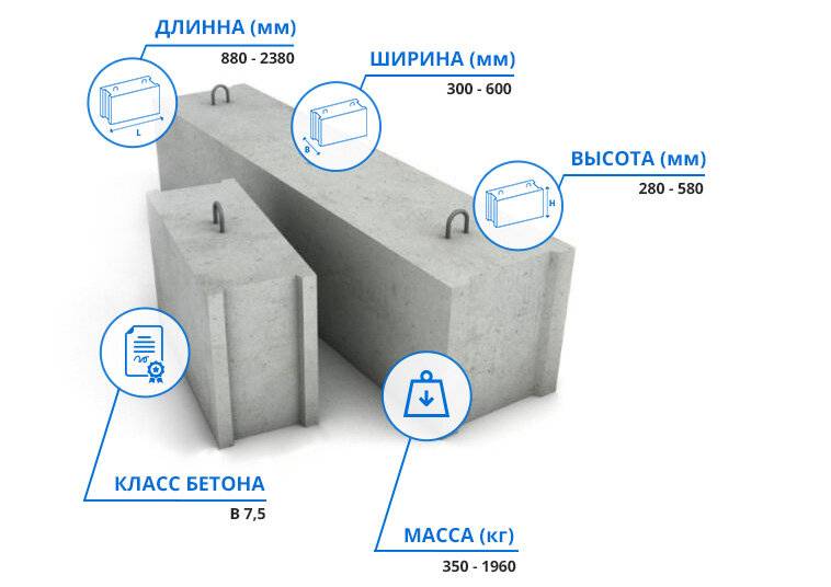 Блоки фбс размеры | фундамент для дома