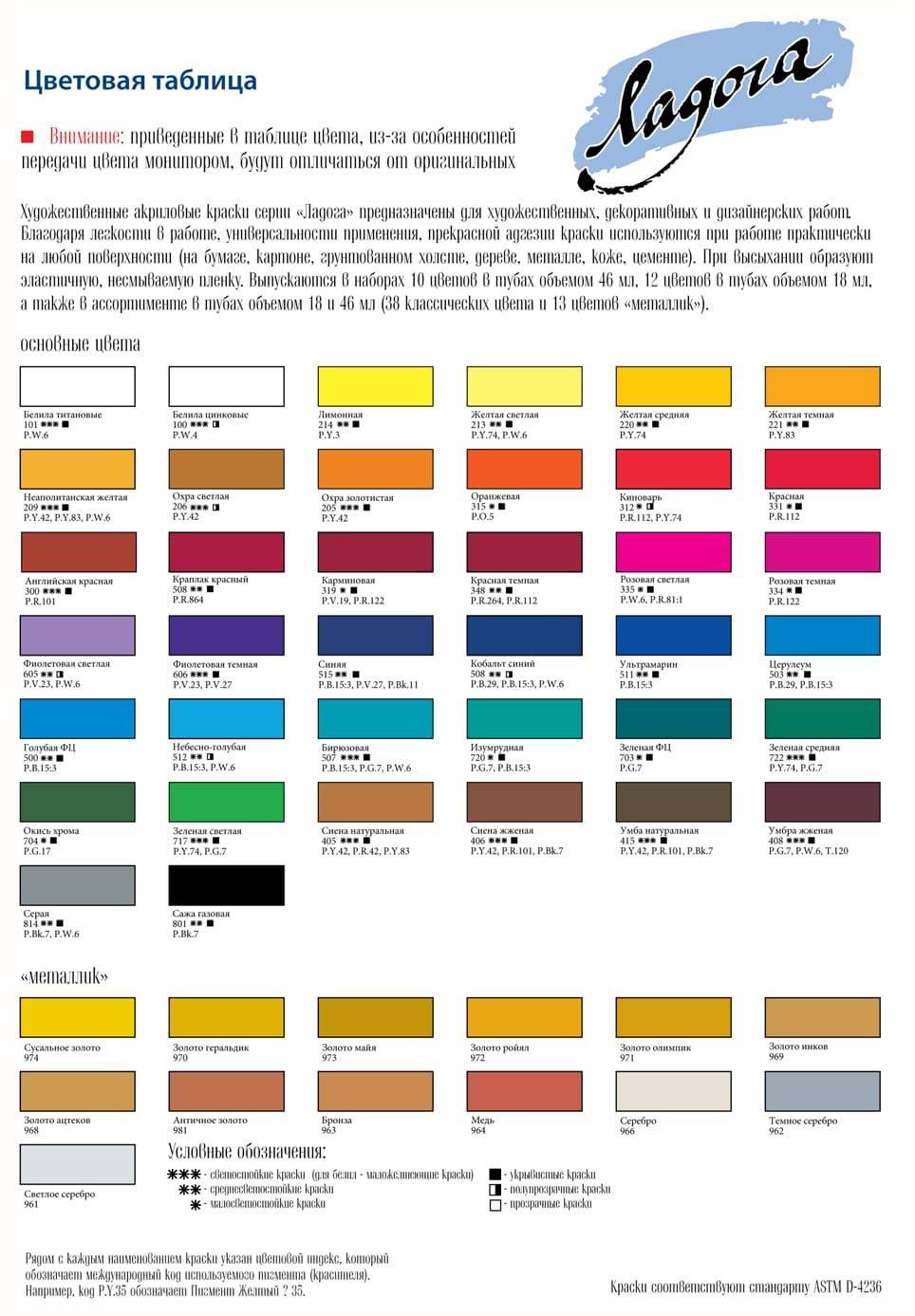 Краски масляные: ингредиенты входящие в состав материала, способ изготовления, особенности