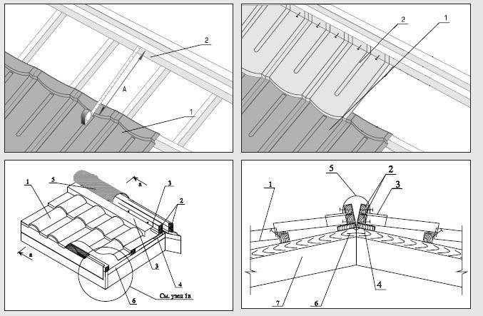 Металлочерепица каскад: инструкция по монтажу и технические характеристики покрытия