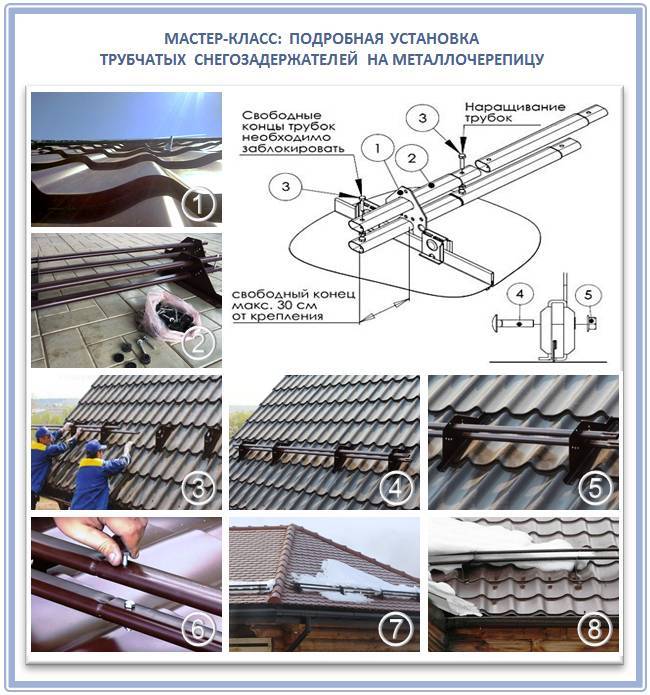 Снегозадержатели на крышу: установка, виды, для чего нужны | 5domov.ru - статьи о строительстве, ремонте, отделке домов и квартир