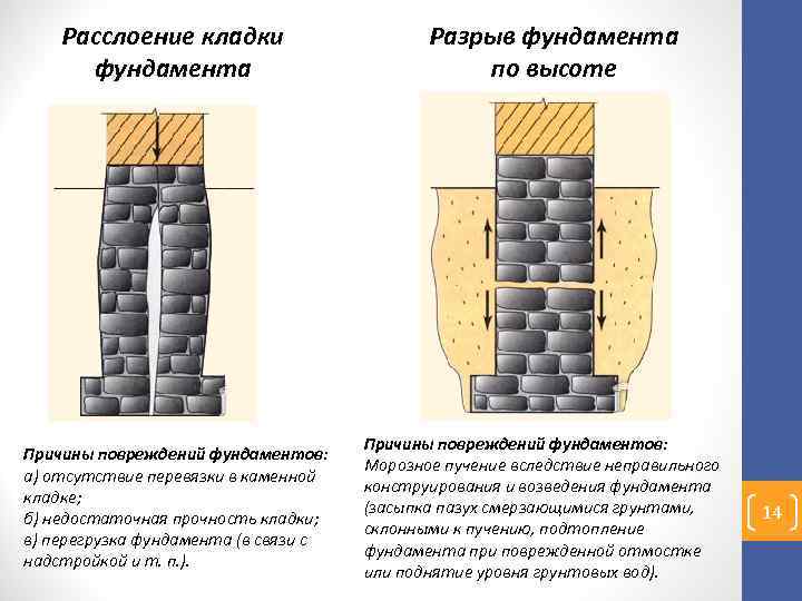 Методы укрепления грунтов в строительстве