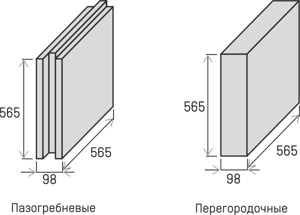 Гипсовые блоки для перегородок и стен: какие бывают по размерам, особенности пазогребневых и стандартных, как использовать для внутренних конструкций, их цены