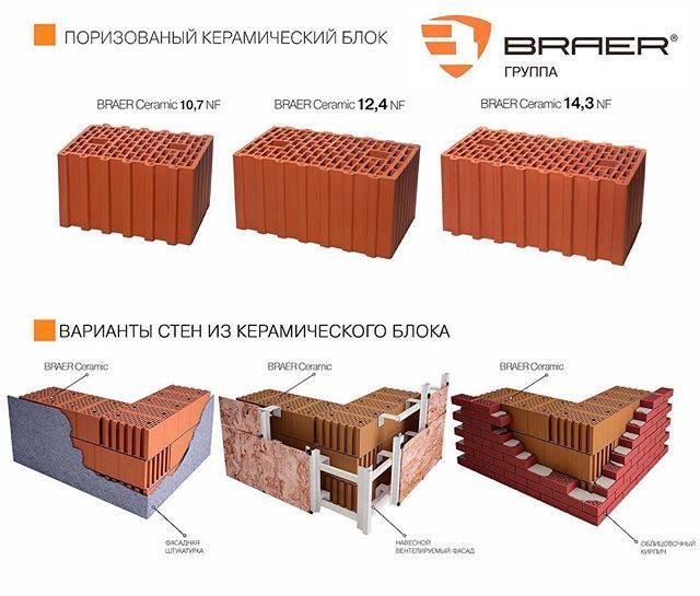 Керамический блок браер (braer): описание и характеристики теплого камня, особенности кладки, отзвы, а также средняя стоимость