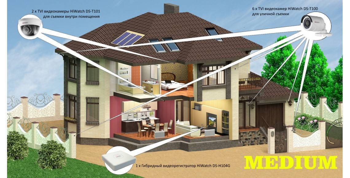 Как установить частная. Видеонаблюдение загородного дома. Видеонаблюдение на участке. Система видеонаблюдения в частном доме. Камеры видеонаблюдения на частном доме.