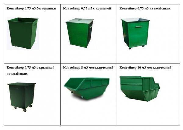 Контейнеры для мусора : типы и способы их приминения
