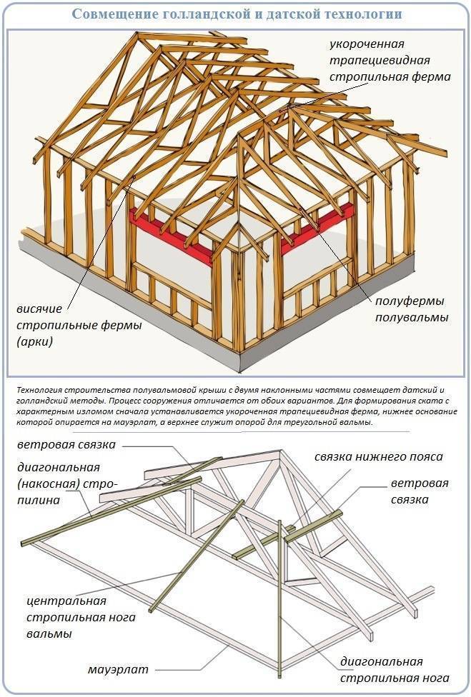 Полувальмовая крыша: стропильная система
