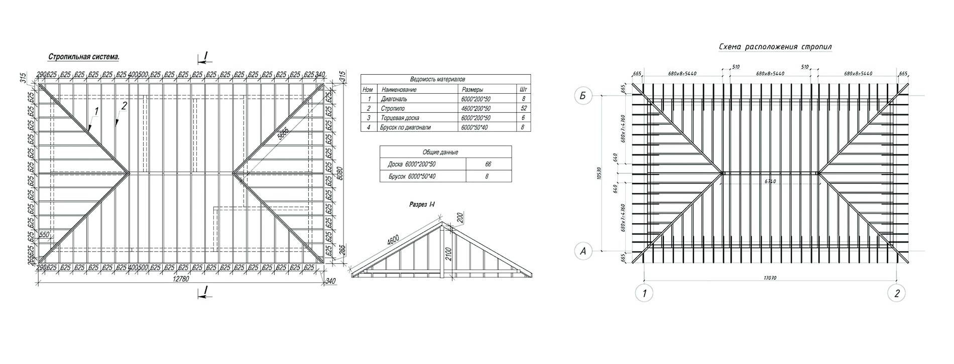 Расчет вальмовой крыши - онлайн калькулятор с чертежами и фото + расчет стропильной системы и площади четырехскатной крыши