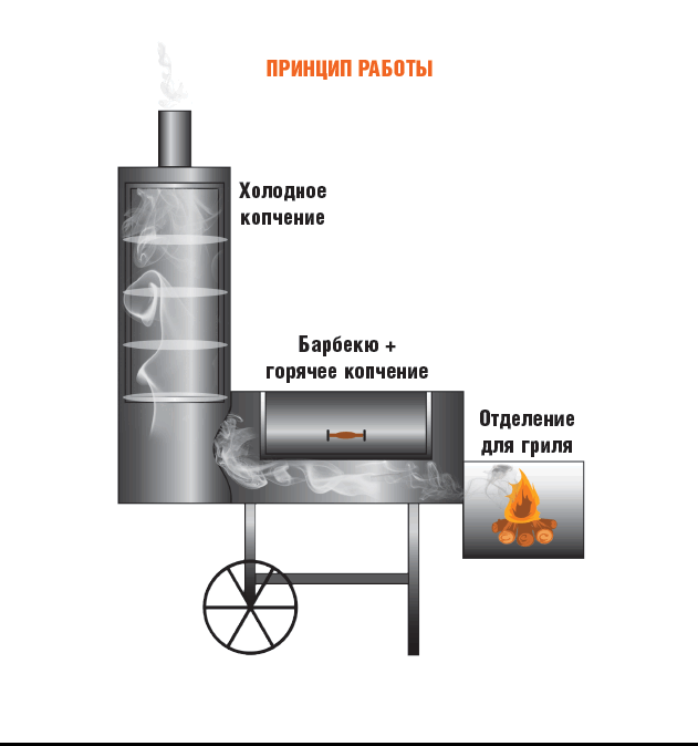 Мангал-коптильня из газовых баллонов своими руками: фото, видео