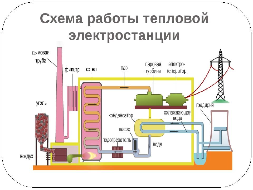 Какие газогенераторы лучше использовать для выработки электроэнергии: виды, особенности монтажа, производители