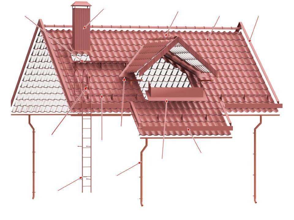 Конструкция и элементы крыши: названия и назначения