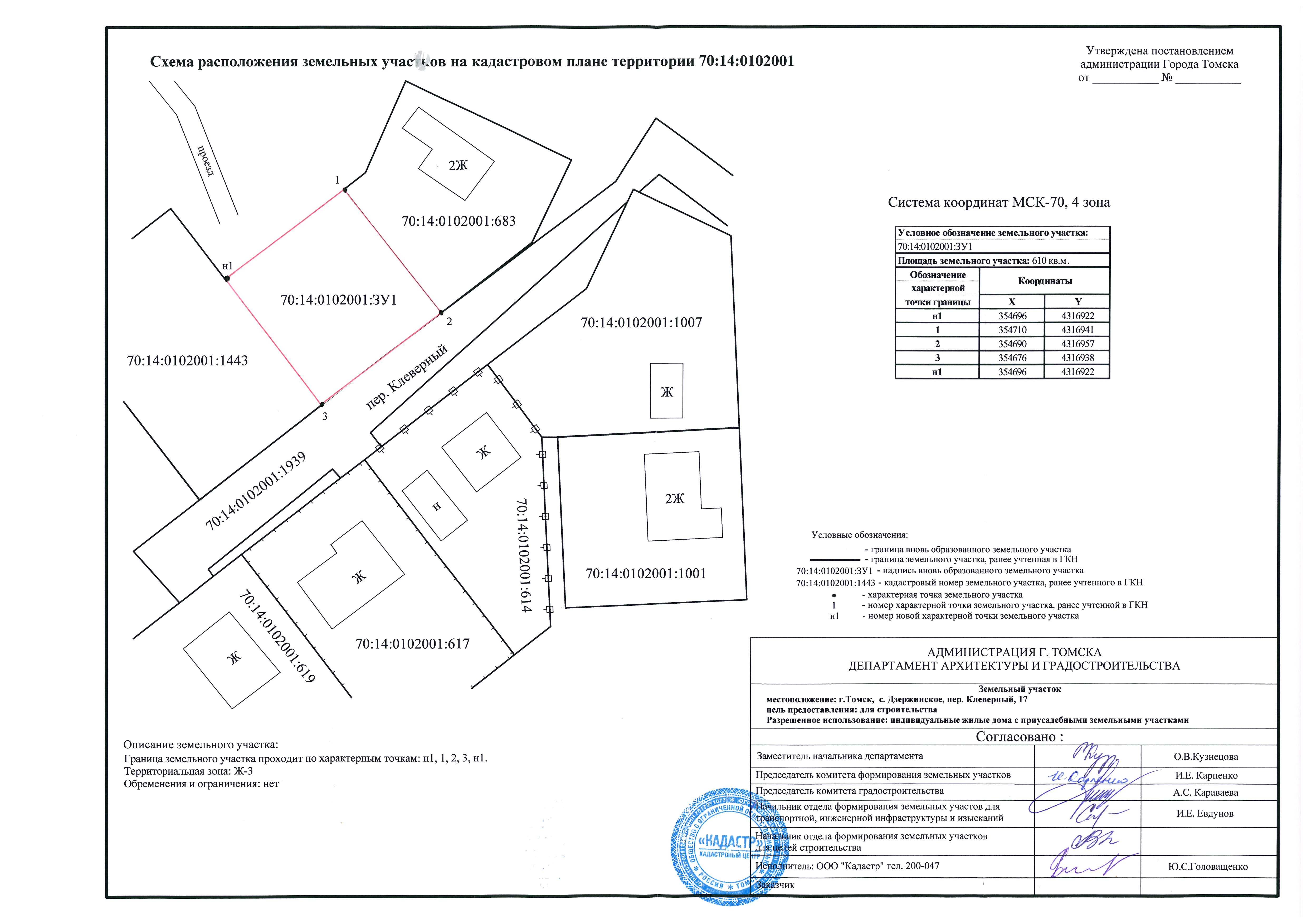 Схема расположения земельного участка на кпт – регламент подготовки и утверждения