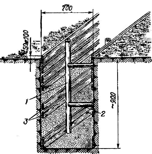Крепление стенок траншей инвентарными деревянными щитами. крепление стен траншей и котлованов