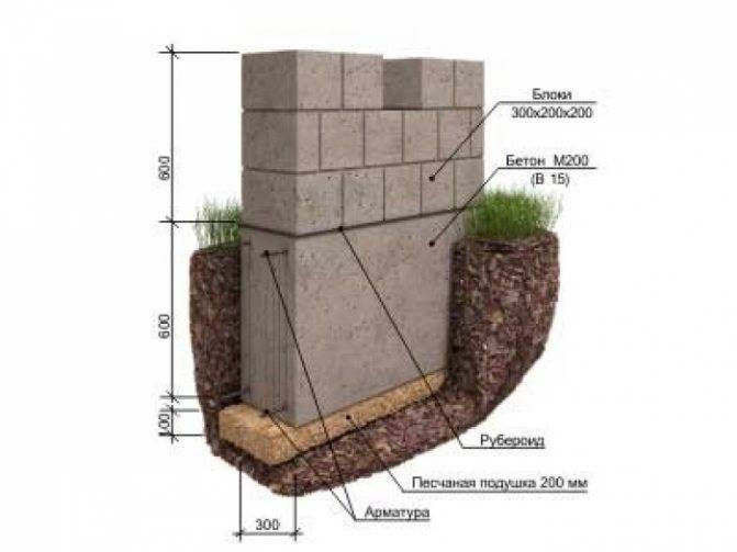 Фундамент для дома из газобетона - свайно-ленточный, мелкозаглубленный. строительство фундамента под газобетонный дом - толщина плиты, глубина