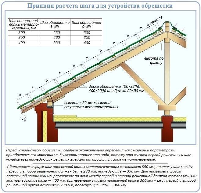Когда имеет смысл изготавливать односкатную крышу: особенности постройки и рекомендации мастеров
