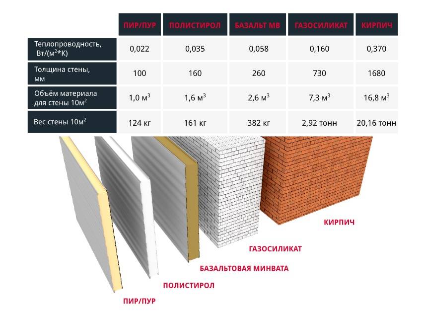 Стеновые железобетонные панели: размеры, преимущества