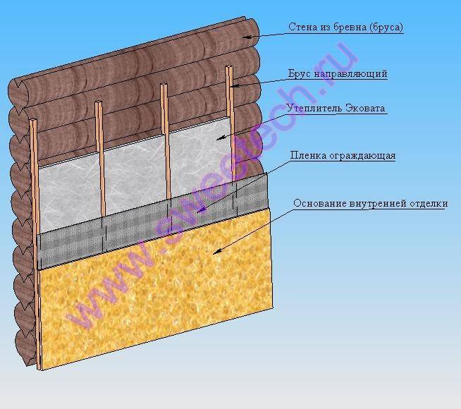 Как произвести утепление стен деревянного дома изнутри своими руками