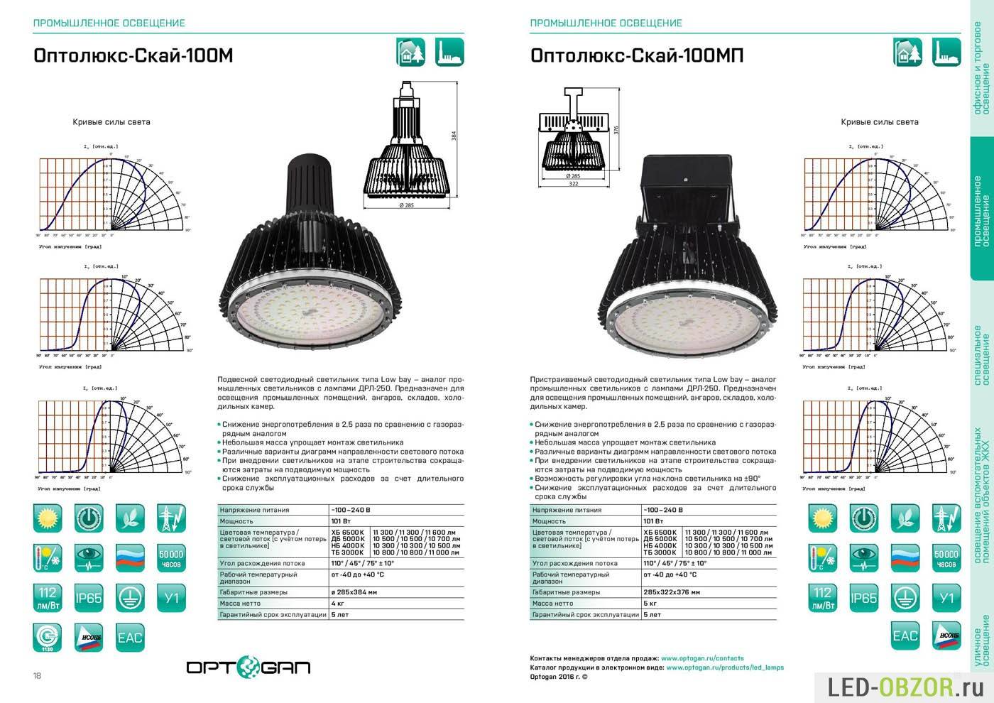 Разновидности потолочных светодиодных светильников линейного типа