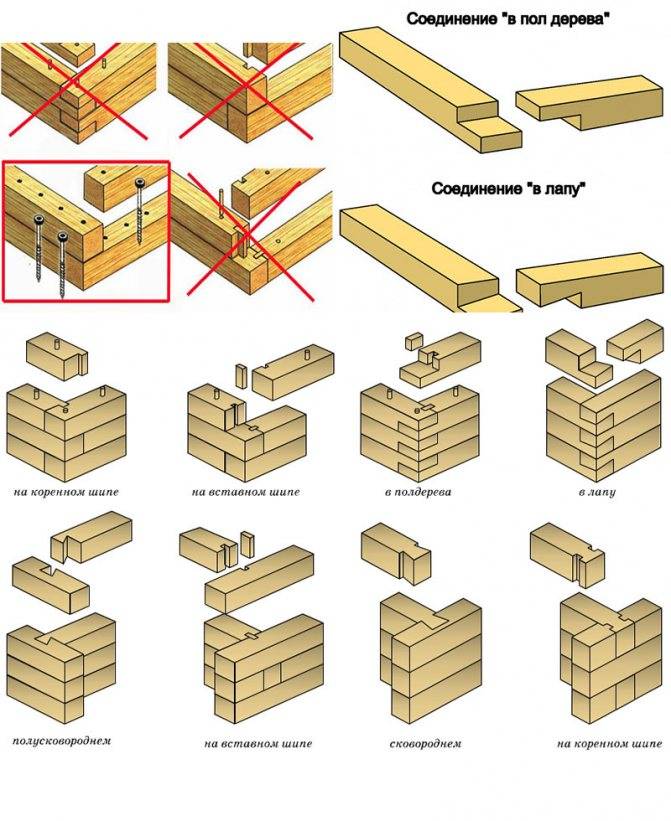 Построить дом из бруса своими руками без опыта строительства: пошаговая инструкция, проекты