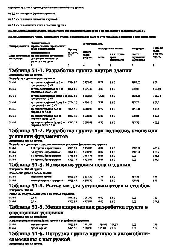 Копка траншей и котлованов в москве и области. способы выполнения и стоимость рытья траншей