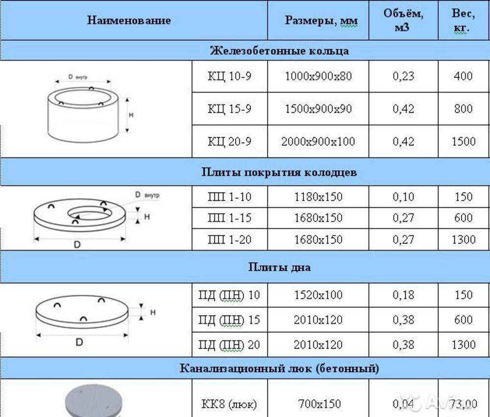 Монолитная плита перекрытия: классификация, формулы для расчетов, расчет плиты перекрытия