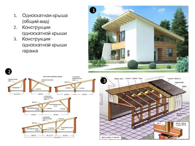 Односкатная крыша под поликарбонат своими руками: инструкции, схемы, чертежи